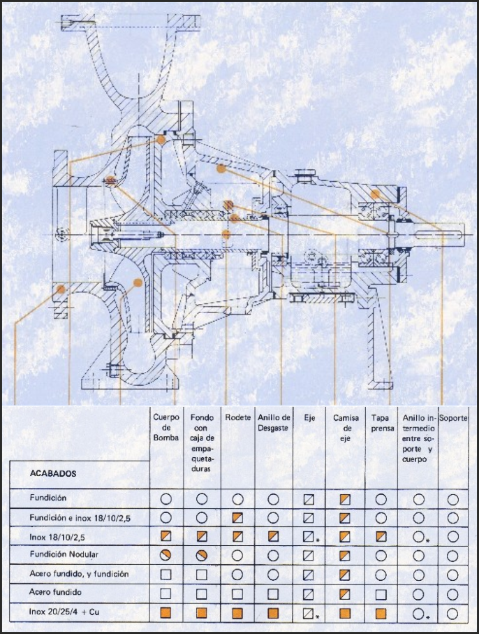 FABRICANTES DE BOMBAS LA RIOJA